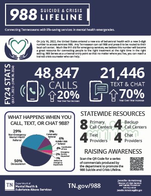 988 Onepager