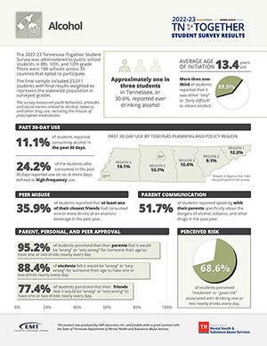 23TNTSS_alc_crop TN Together Student Survey Alcohol Onepager