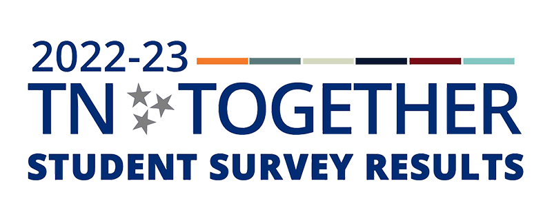2022-2023 TN Together Student Survey 2022-2023 TN Together Student Survey