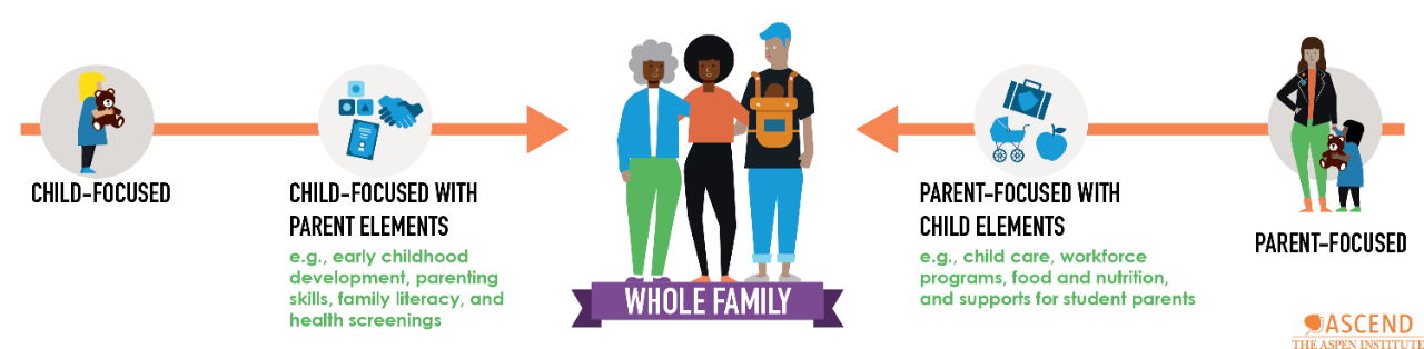 Click here for video on why 2Gen is a valuable approach