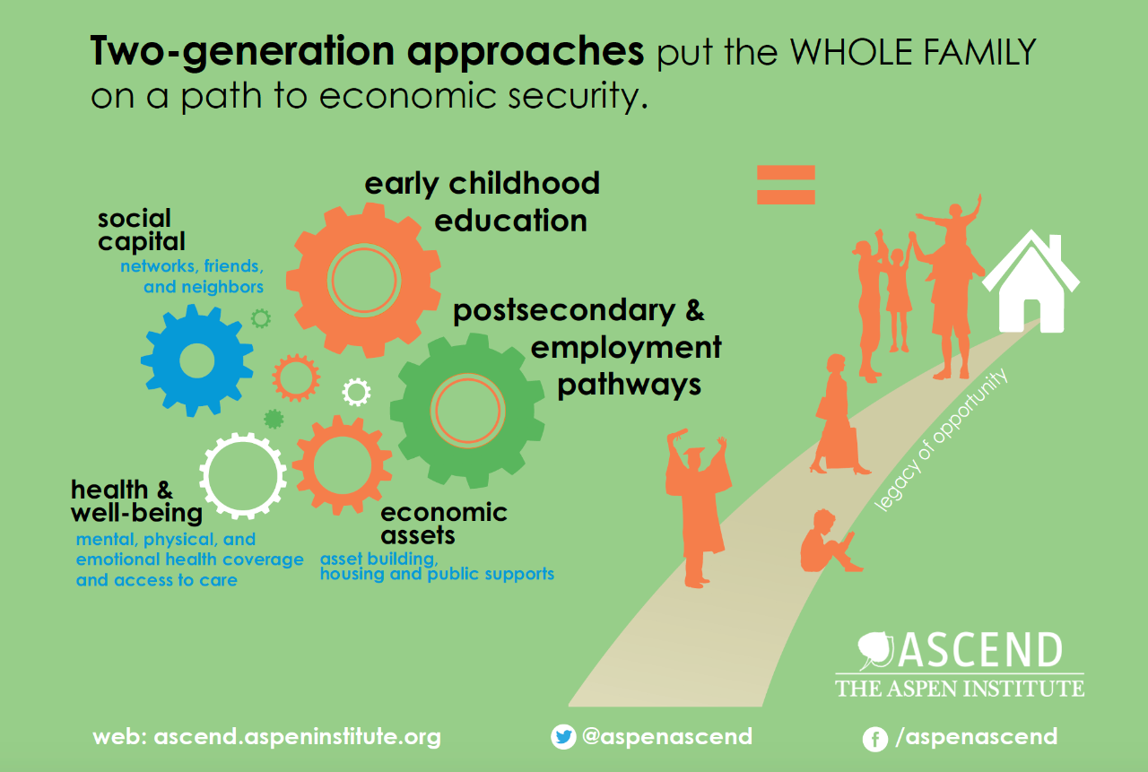 Ascend_2Gen_Legacy of Opp_graphic