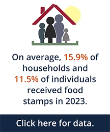 Food Stamps