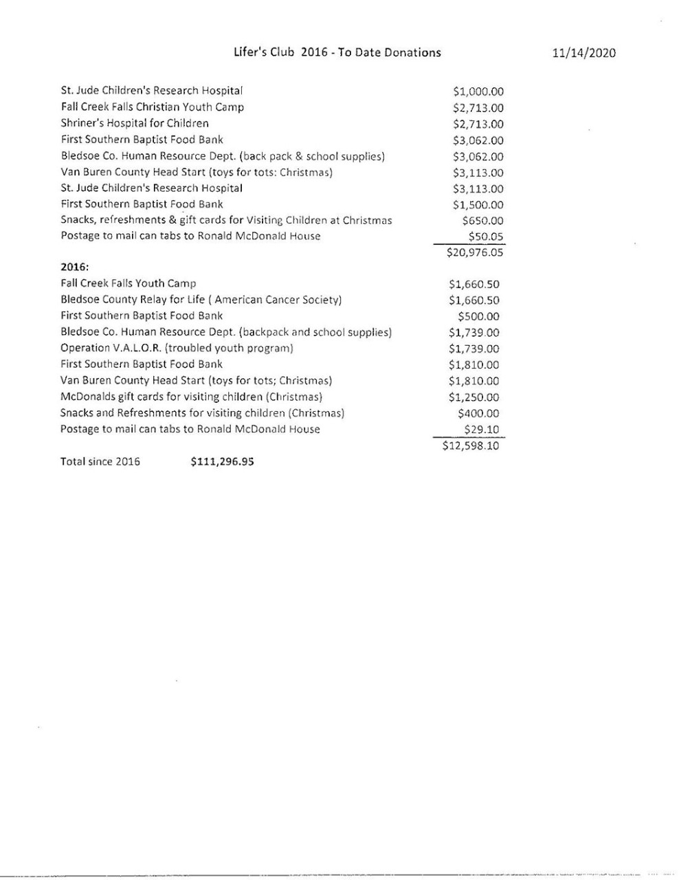 BCCX Lifers Club Donation List