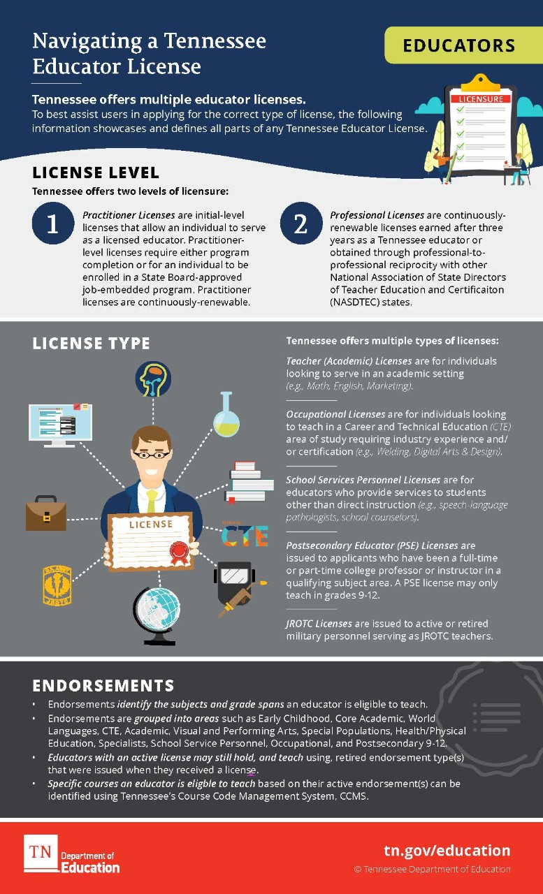 ED_Licenses_Graphics_Navigating ED_Licenses_Graphics_Navigating
