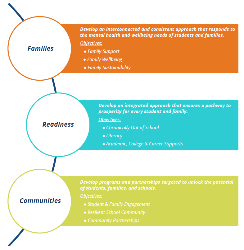 FRC Strategic Approach
