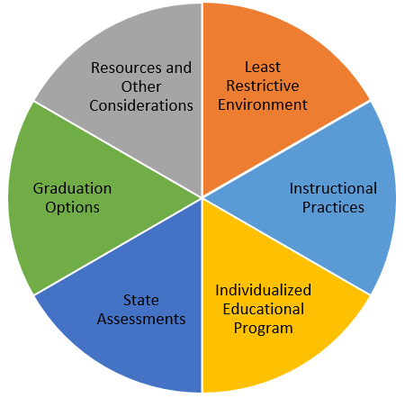 pie chart 6.5.20
