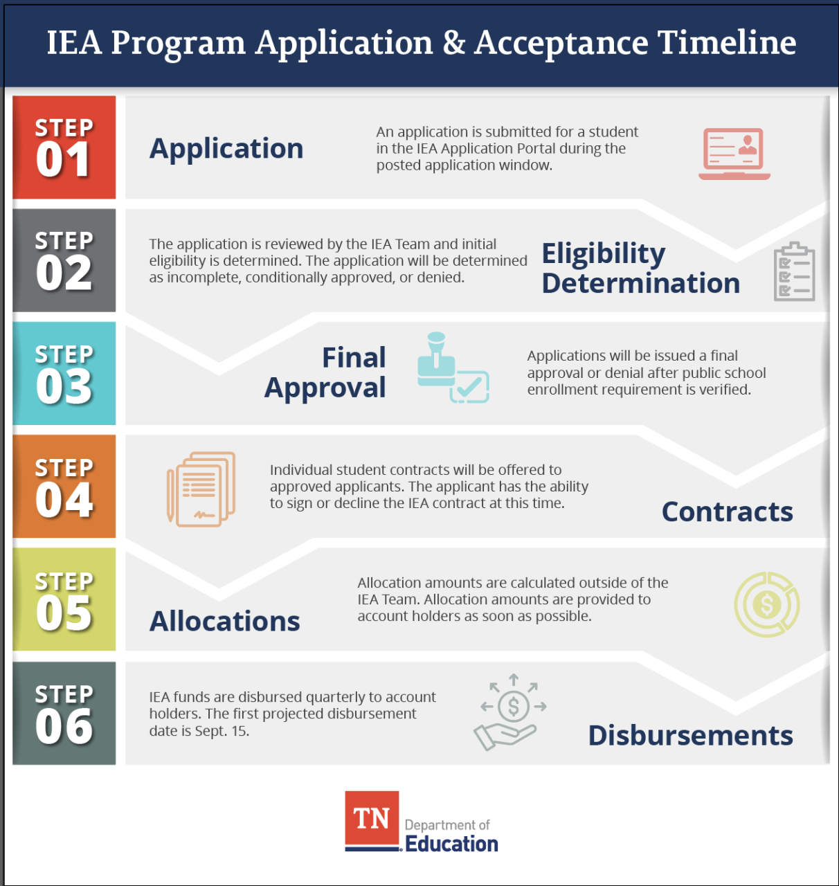 Students_Application_Timeline Students_Application_Timeline