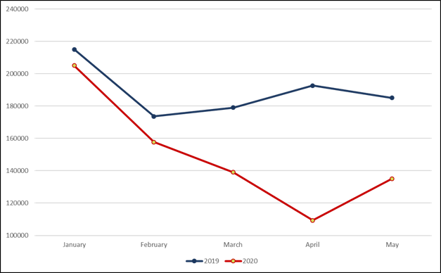 School Graph