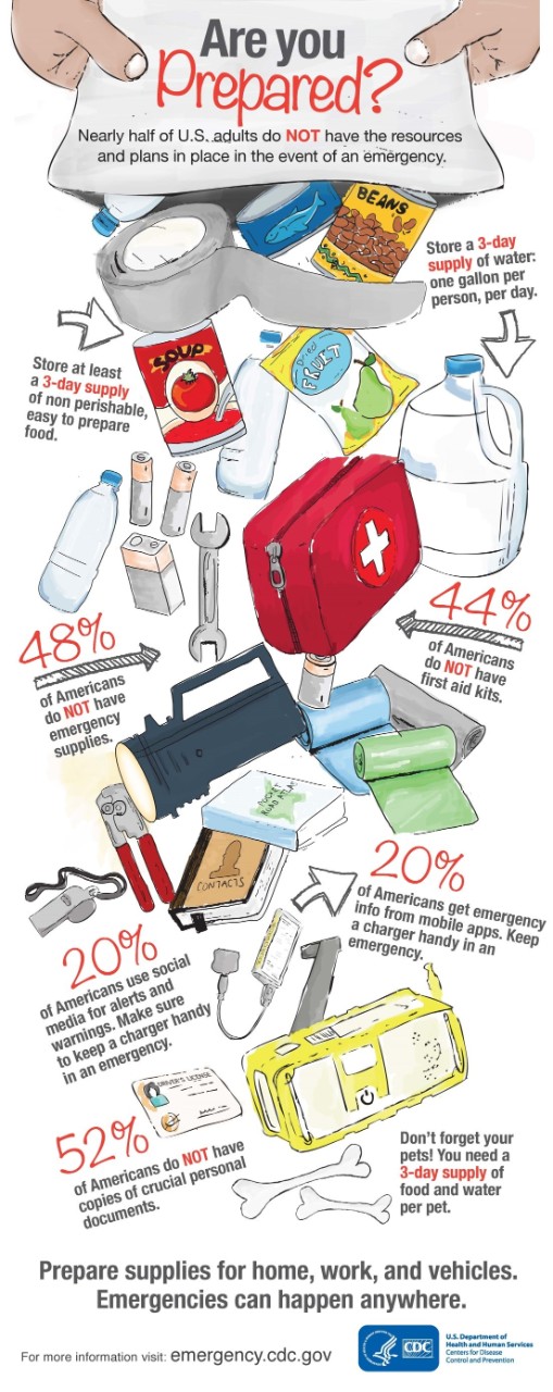 CDC_Are_You_Prepared_Graphic Are you prepared graphic