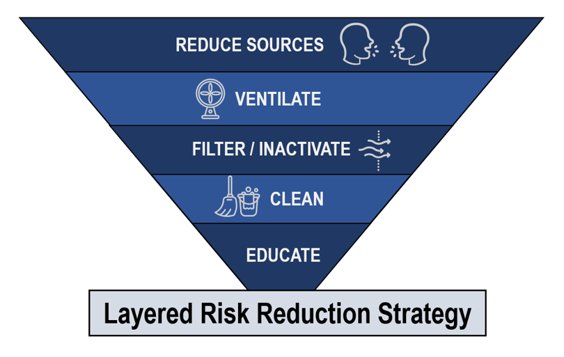 HSW_EPA_COVID_layered_risk_reduction_strategy