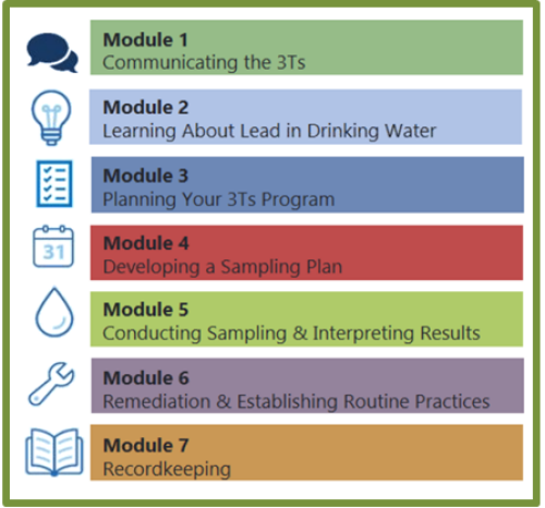 EPA's 7 modules about drinking water image
