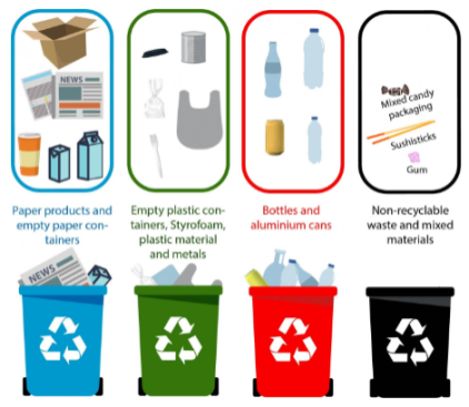 example of four different recycling containers example of four different recycling containers
