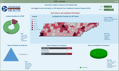 Interactive Toxic Substance Incidents