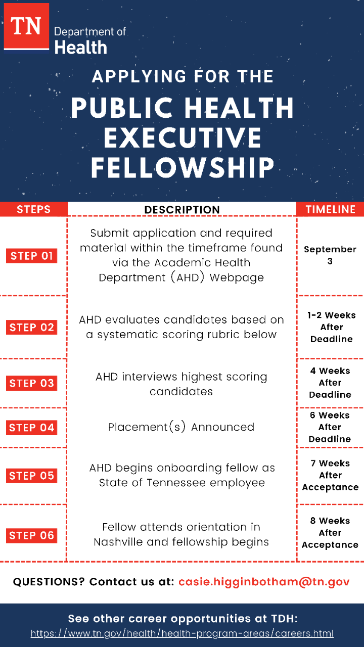 TDH Fellowship - 1