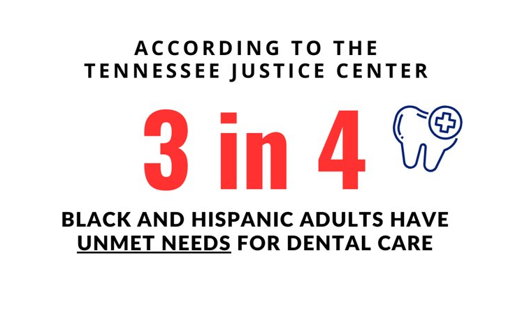 unmet dental needs