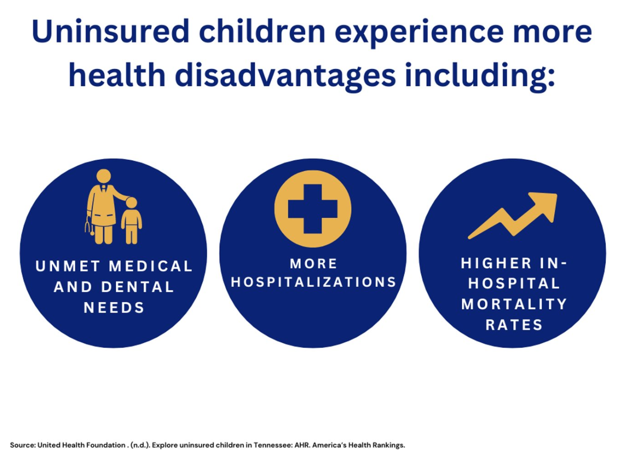 Uninsured Children