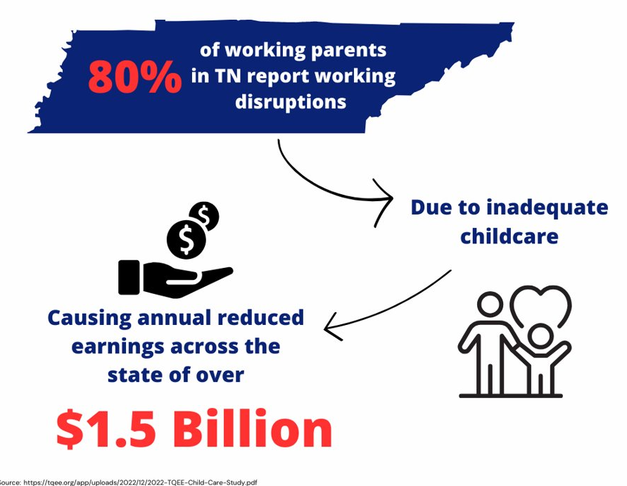 Poverty- parents Poverty- parents