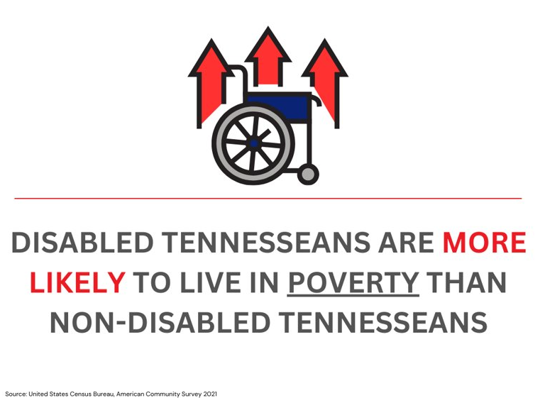Poverty rates - disability Poverty rates - disability