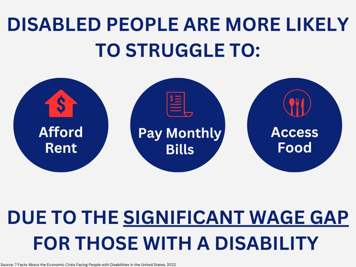 Poverty rates - disability II Poverty rates - disability II