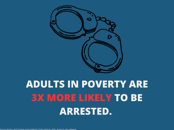 Poverty - arrest Poverty - arrest