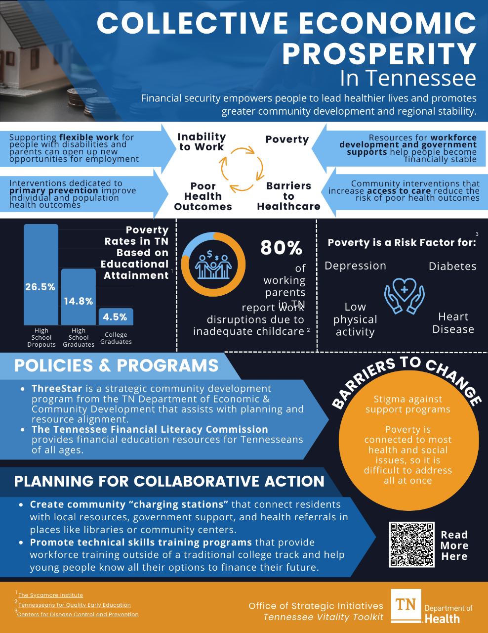 Collective Economic Prosperity - 1 Collective Economic Prosperity - 1