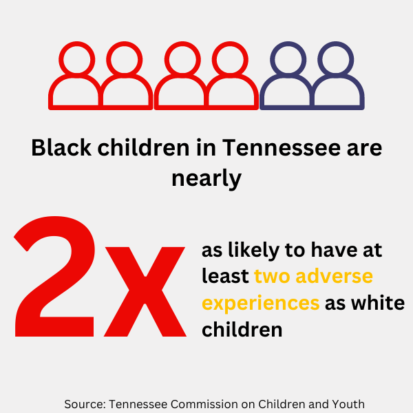 ACES - Racial/Ethnic Minorities