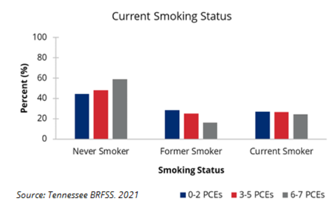 BRFSS Smoking