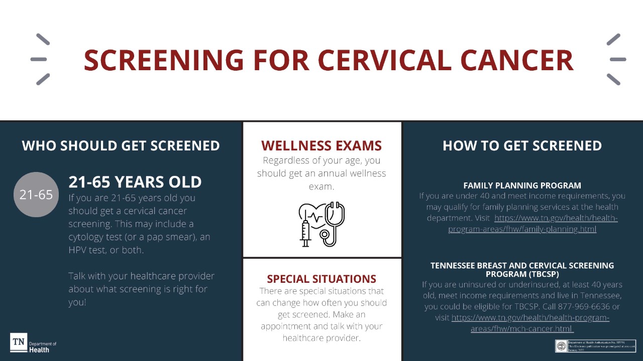 Cervical Cancer Screening Infographics_Promulgated-01.2022-3 Cervical Cancer Screening Infographics_Promulgated-01.2022-3