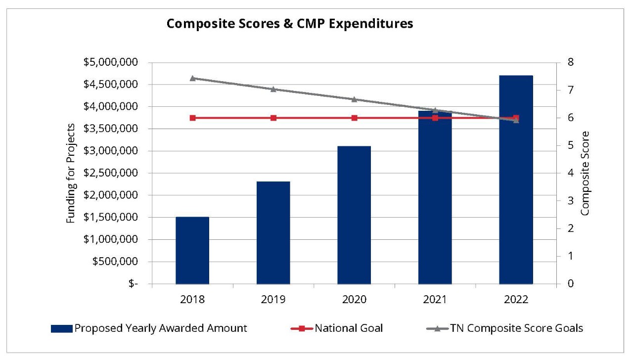 CPM_expenditures_chart
