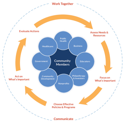 cycle of working cycle of working