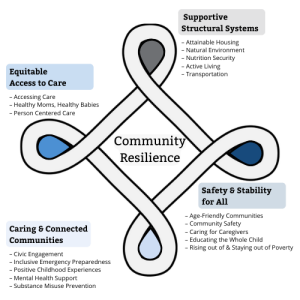 TN Vitality Toolkit Image