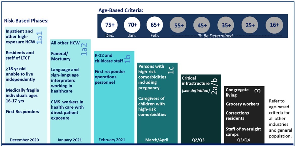 Age-Based-Criteria-graphic-2-16-21 Age-Based-Criteria-graphic-2-16-21