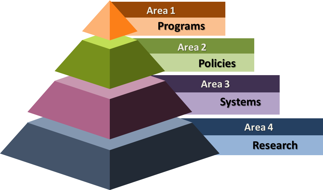 pyramid
