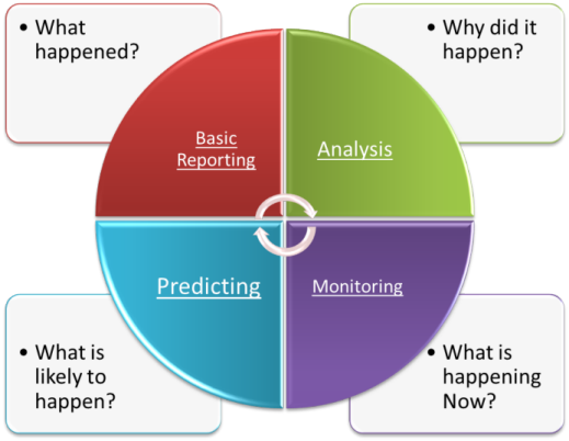 analyticsPie