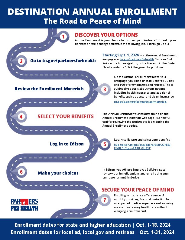 Annual Enrollment Road to Peace of Mind Enrollment Roadmap