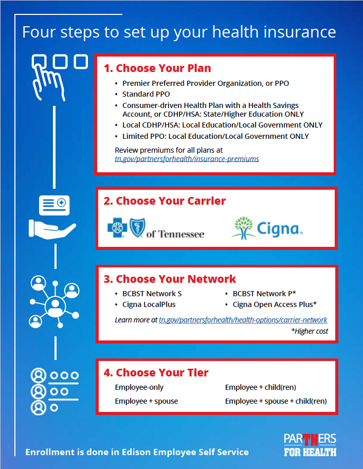 Annual Enrollment Road to Peace of Mind Enrollment Roadmap