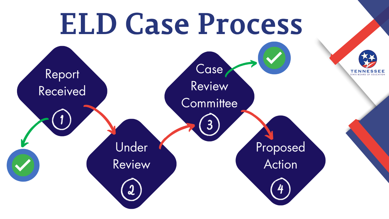 ELD Overview - 24