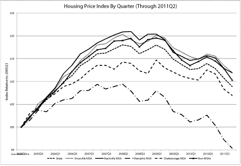 housing housing
