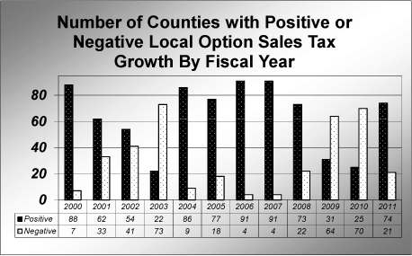 localoptionsalestaxgrowth localoptionsalestaxgrowth