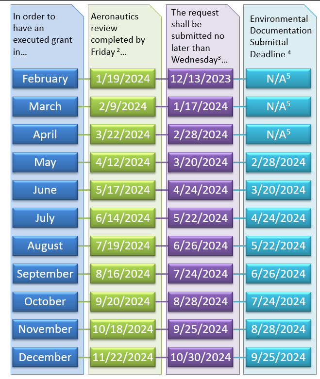 2024v2 PSR Dates 2024v2 PSR Dates