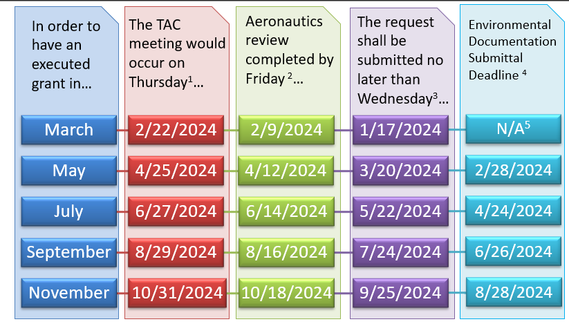 2024v2 TAC Dates 2024v2 TAC Dates