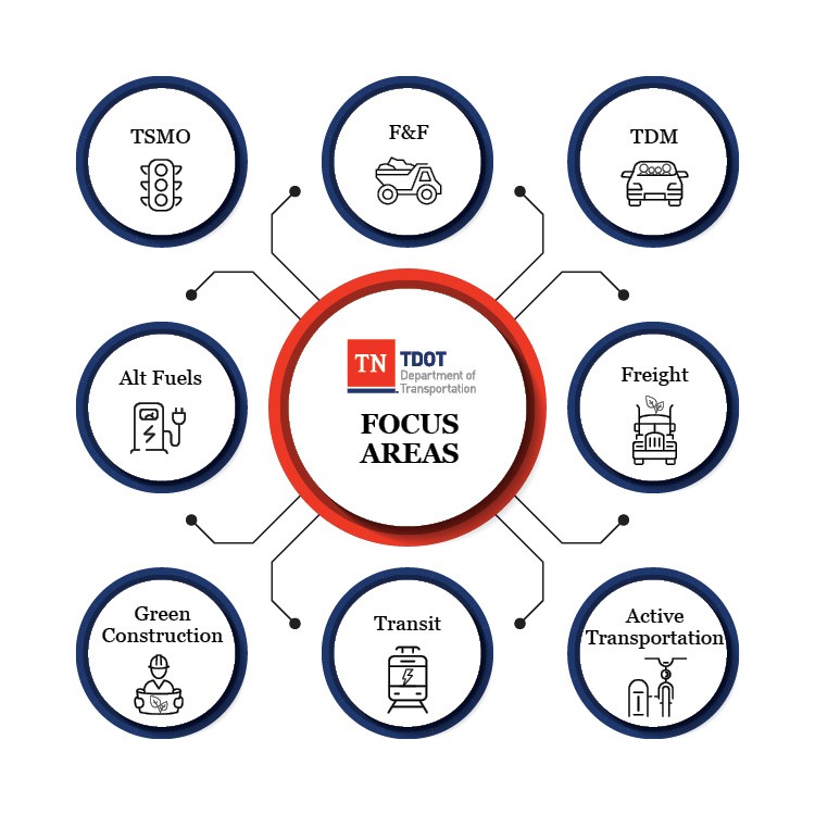 TDOT Focus Icon Graphic TDOT Focus Icon Graphic