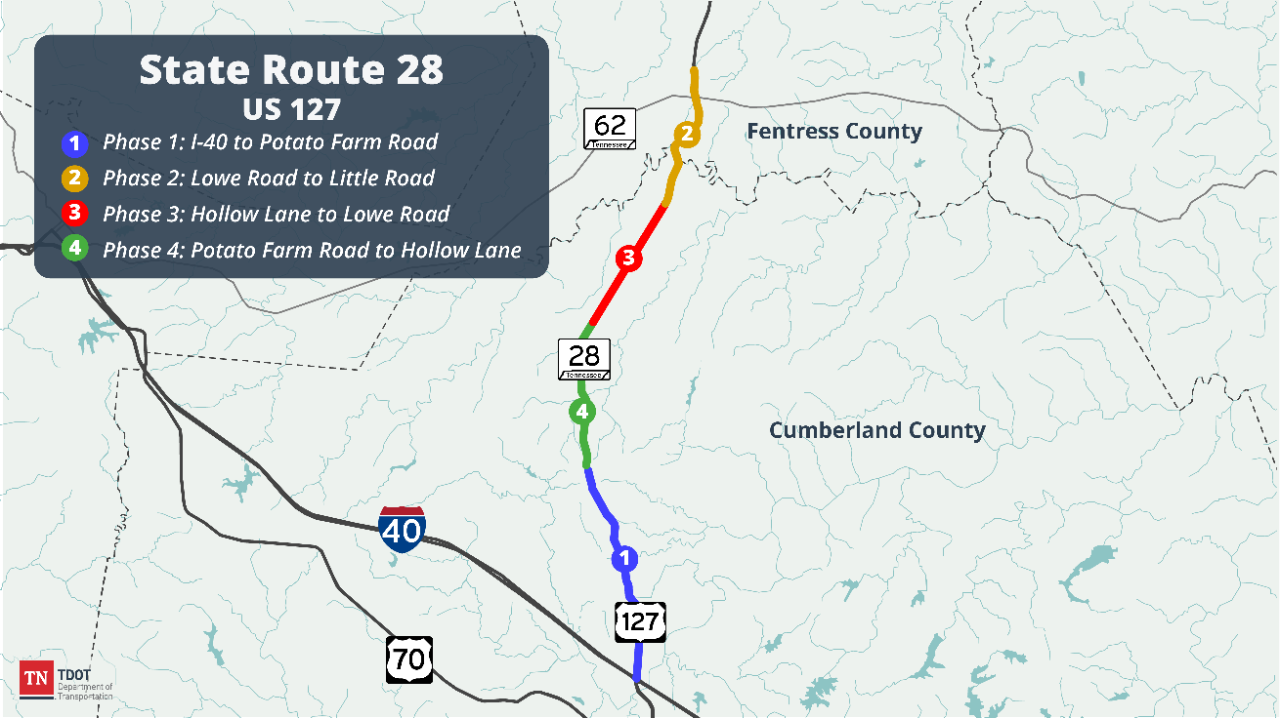 Cumberland Fentress SR 28