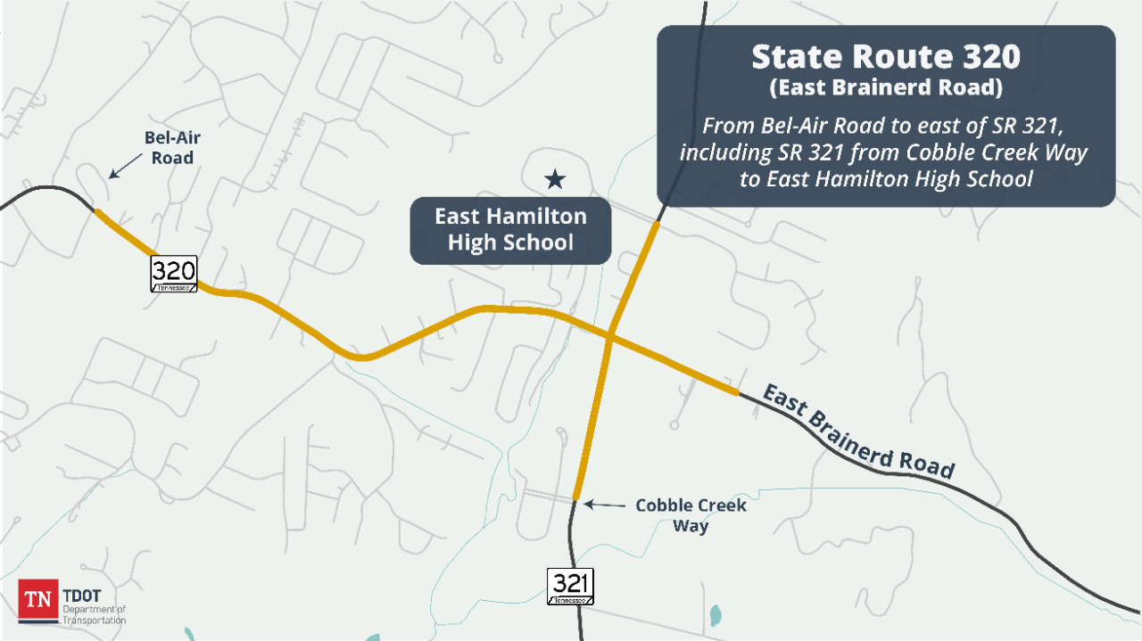 Hamilton SR 320 Hamilton SR 320