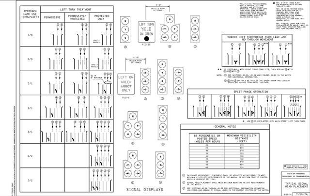 T-SG-7a