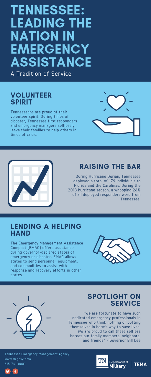 EMAC Infographic (3)