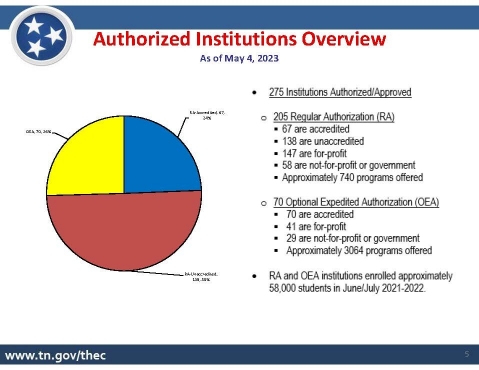 DPSA FACT SHEET