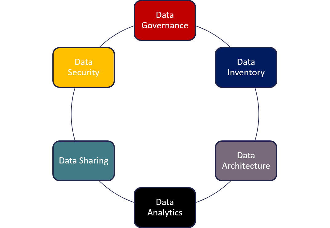 CEDAEnterpriseDataGraphicTransparentTN CEDA Circle of flow