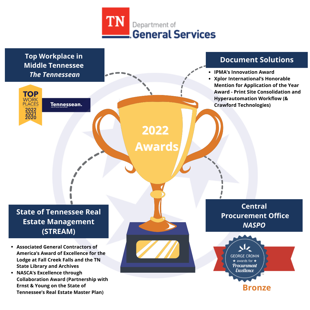 Transparent TN - Awards List