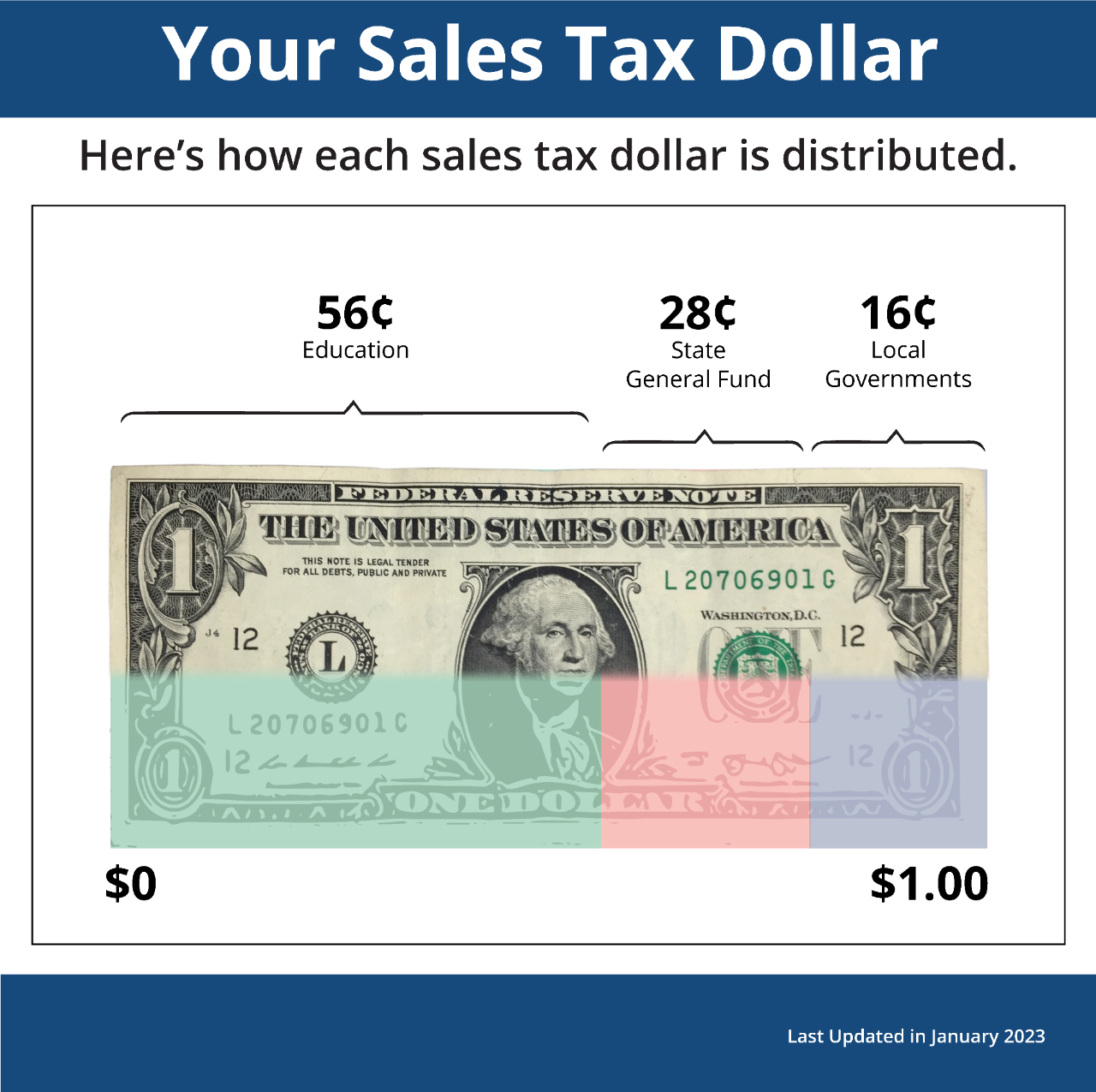 Revenue_fiscal-graphic-2023 Revenue_fiscal-graphic-2023